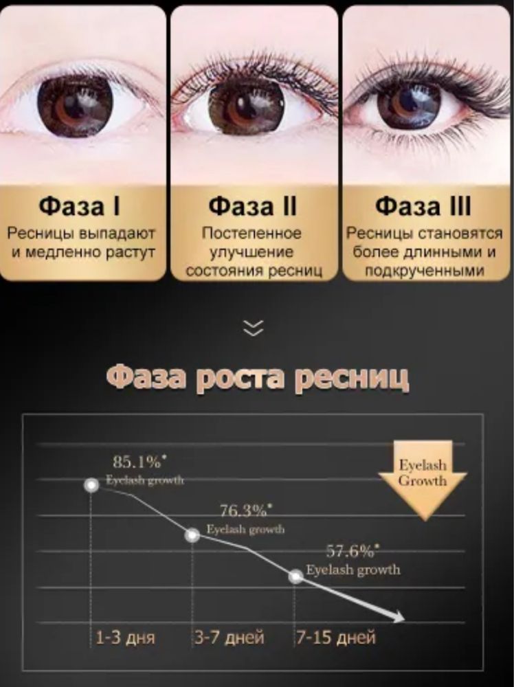 Сыворотка для бровей и ресниц для роста натуральное средство
