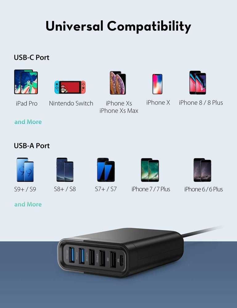 RAVPower USB Filehub-зарядно с 6 извода,PD,QC3.0 за трансфер на данни