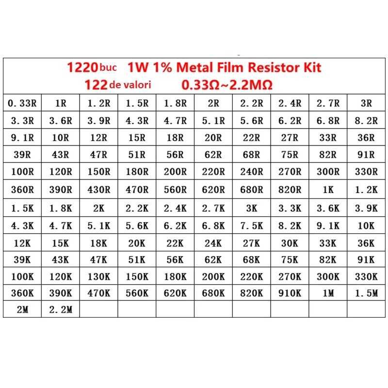 Rezistente metalizate THT 1W 1220buc 122 de valori 0.33ohm-2.2Mohm