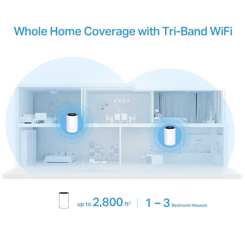 Wi-Fi роутер TP-Link 	Deco X68(1-pack) AX3600
