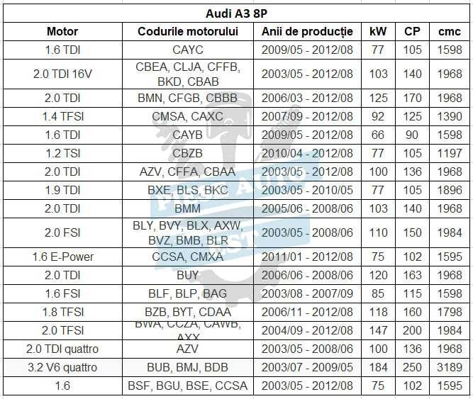 Set amortizoare VW Golf 5, Skoda Octavia 2, Seat Leon 1P, Audi A3 8P
