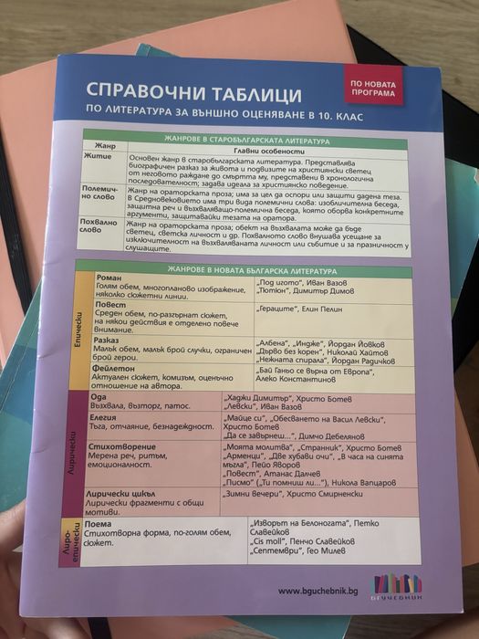 Учебници и помагала за 10 клас