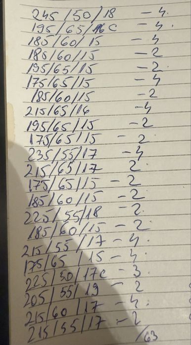 Anvelope,Cauciucuri Iarna,allseason