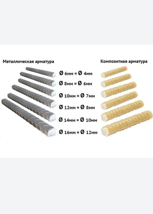 Арматура Композит станок АРМПЛАСТ