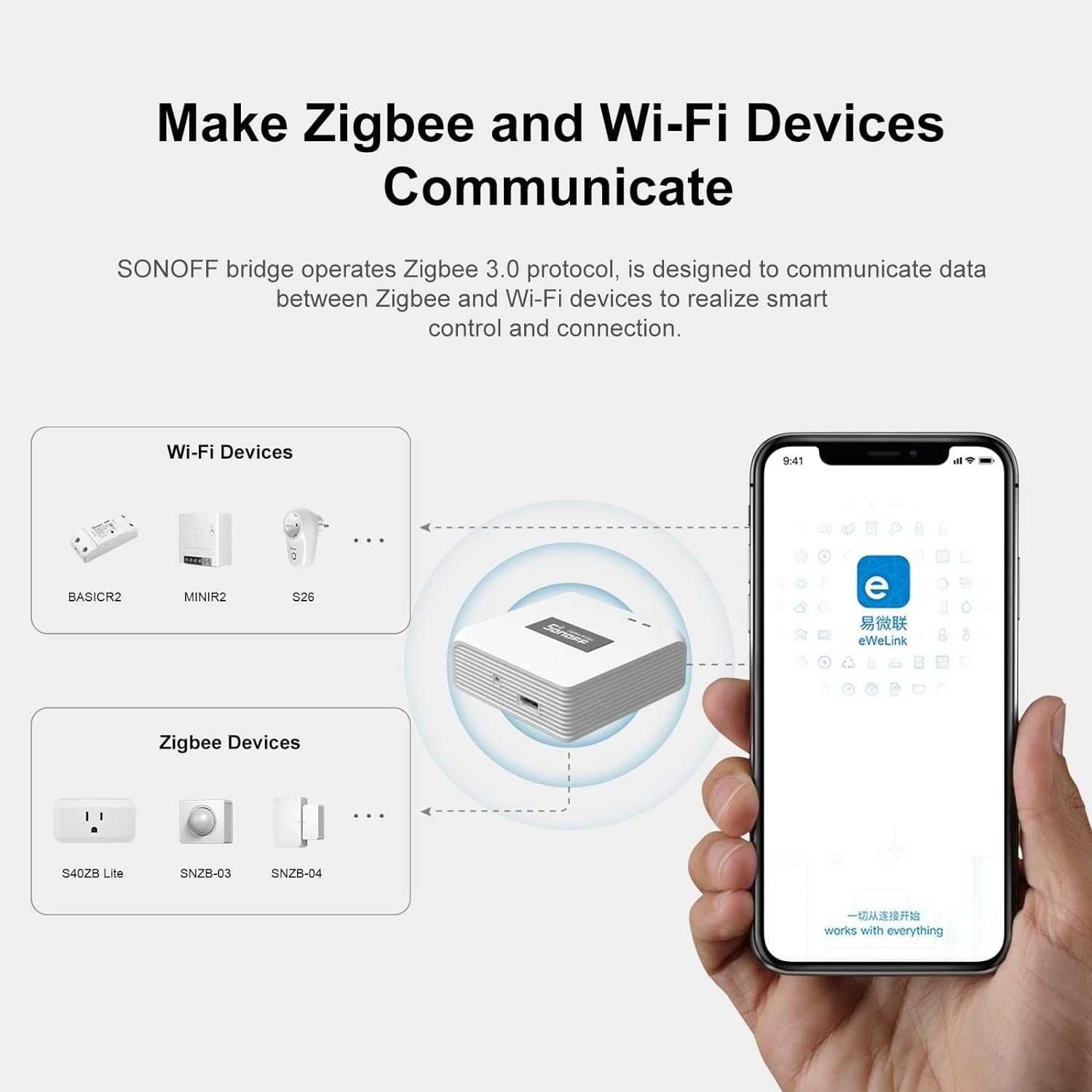 SONOFF Zigbee Pro мост/хъб/гейтуей