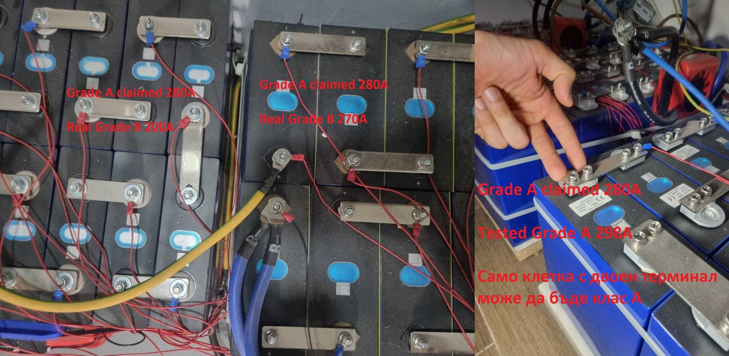 Соларна Система 6.5KW Invertor+Батерия EVE 6.5KW + 10x600W Двулицев