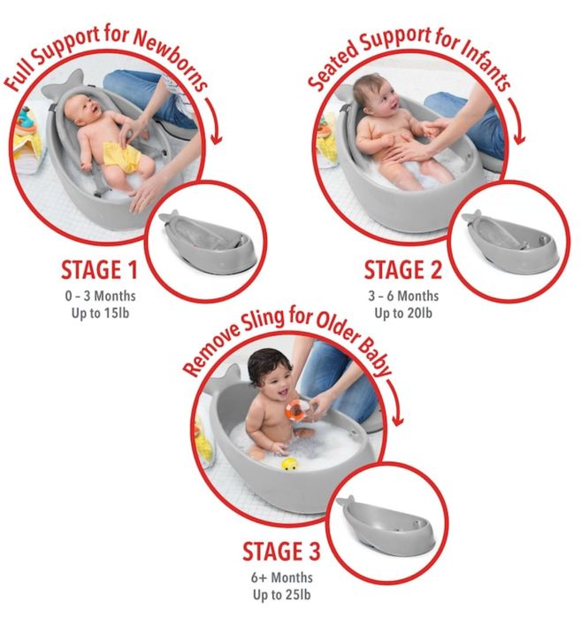 Vanita bebelusi 0+ luni SkipHop Smart