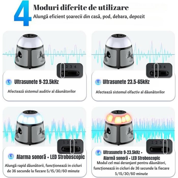[NOU] Aparat impotriva soarecilor cu ultrasunete si lumini