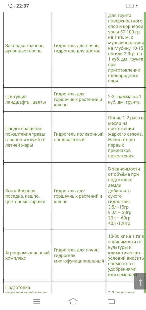Гидрогель ўсимликлар учун