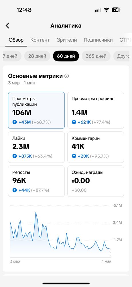 Тик ток аккаунт