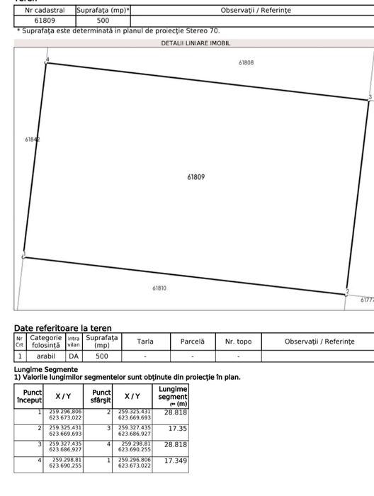 Teren de vânzare Sântandrei