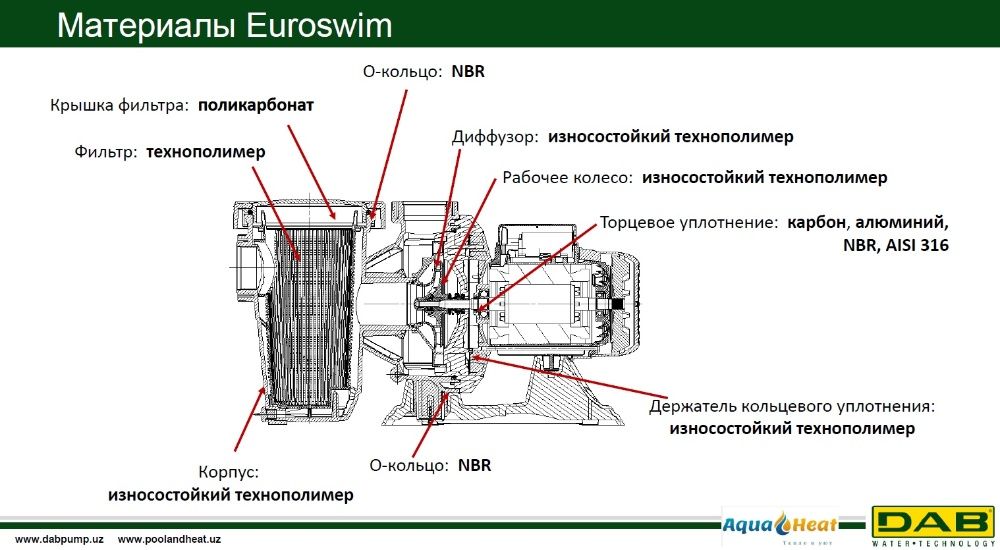 Насос для бассейна DAB EUROSWIM