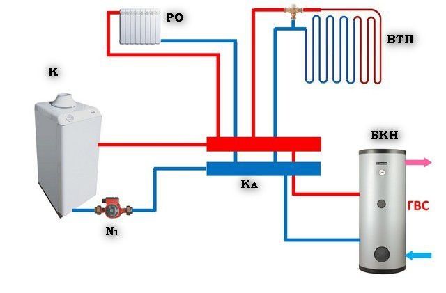 Газовый Воданагреватель Ремонт всех модели 24/7
