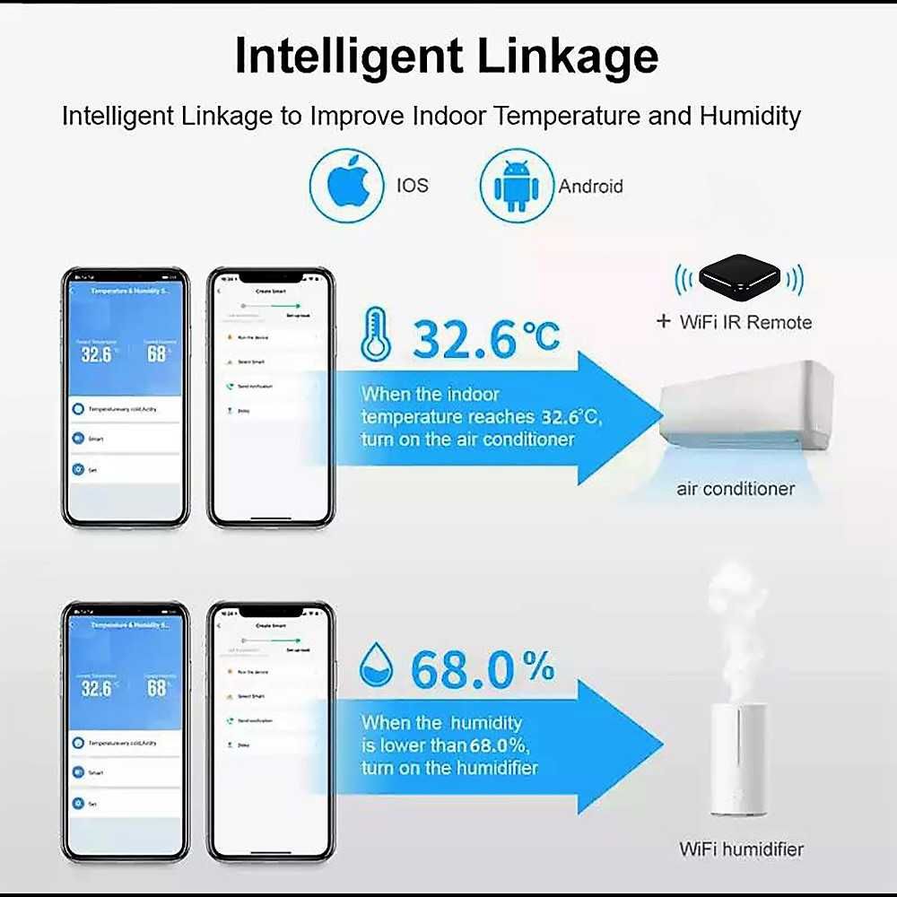 Умный Wi-Fi датчик температуры и влажности с экраном Tuya