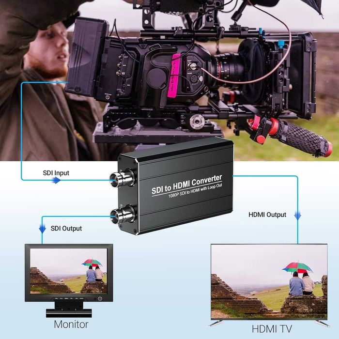 SDI към HDMI конвертор 1080p с Loop Output – 3G-SDI / HD-SDI / SD-SDI