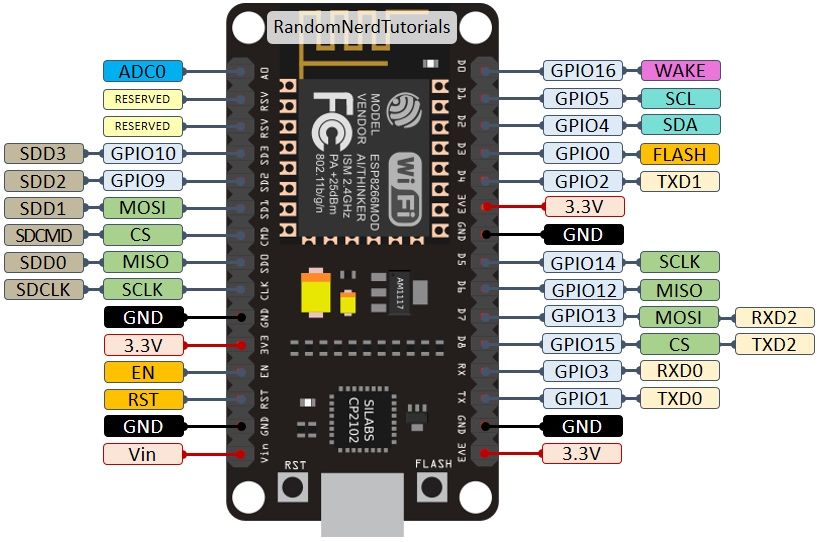 ESP8266 микропроцессор с платой