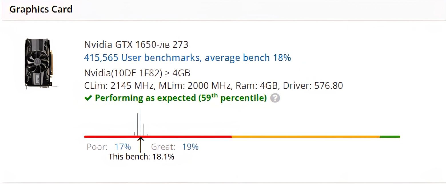 Видеокарта Palit GTX 1650 StormX OC 4GB