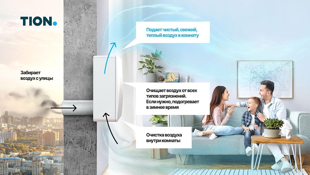 Вентиляция Потеют окна Сырость