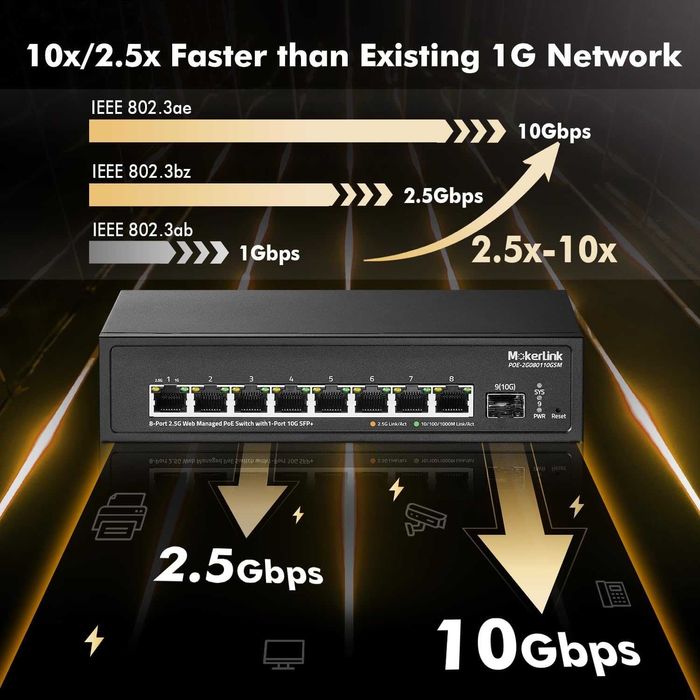 Switch ethernet MokerLink 8 port 2.5G POE gestionat,10G SFP+ VLAN,LACP