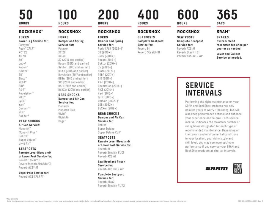 Профилактика на вилки и шокове на планински велосипеди Fox, RockShox,