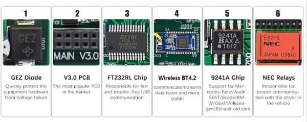 Delphi Ds150e Tester Diagnoza Multimarca Ultimul Software 2025