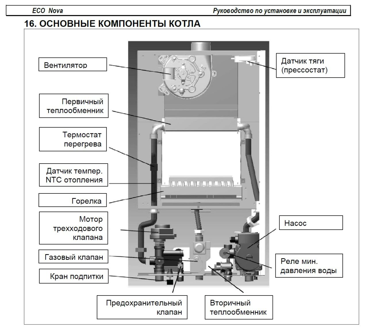 Газовый котел с дымоходом BAXI