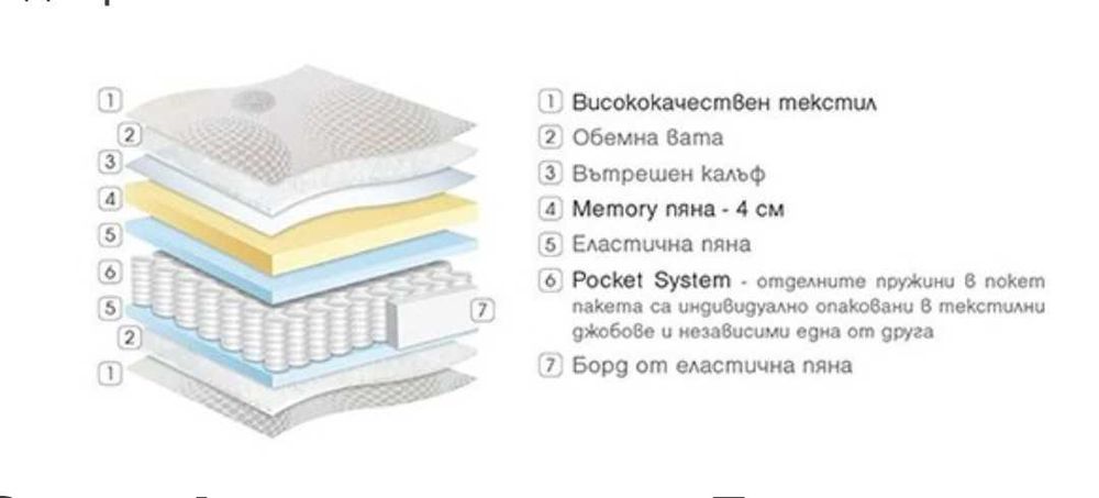 Двулицев матрак Paradise Enova 90/190