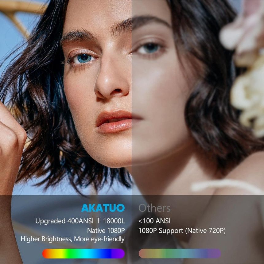 4K Проектор за домашно кино с 2.4/5G WIFI, BT 5.1, 12000 лумена, 200"
