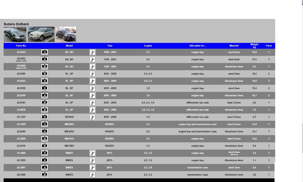 Scut motor SHERIFF -SUBARU XV, Forester, Impreza, Outback, Legacy,