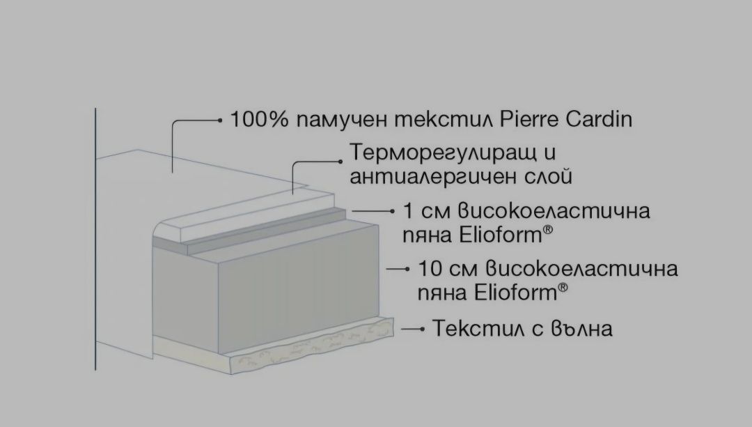 PIERRE CARDIN Ортопедичен бебешки матрак 60X120X12 CM MAGNIFLEX BAMBIN