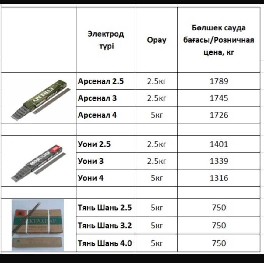 Сварочный электрод. Арсенал