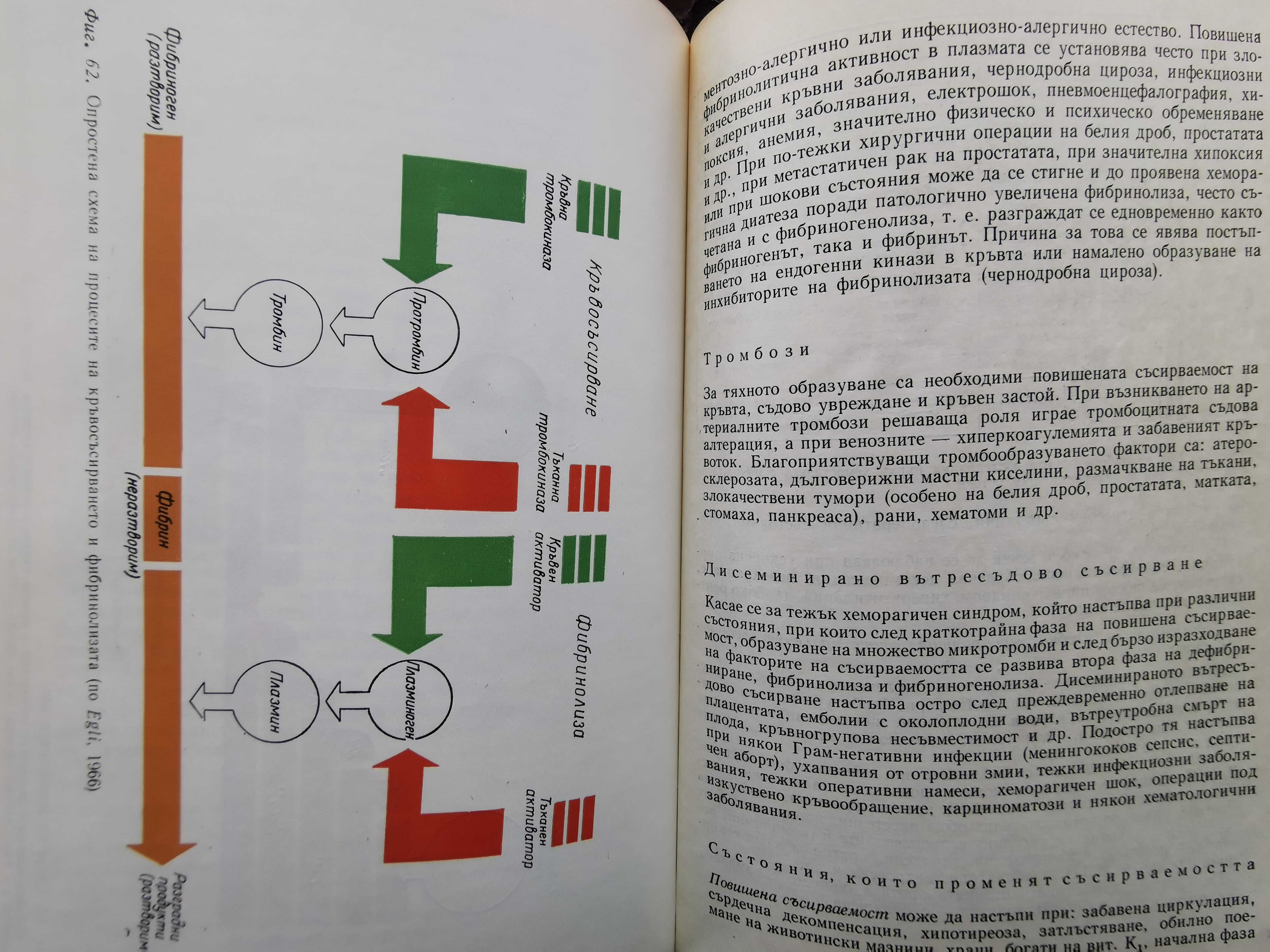 Съвремени насоки в обезболяването и реанимацията - изд.1969г.