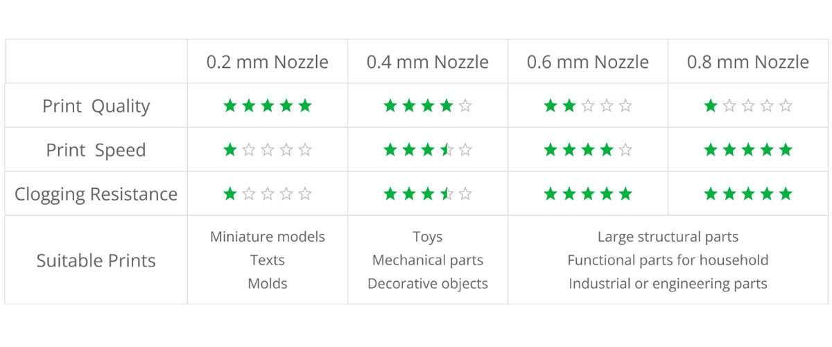 Bambu Lab Hotend with Nozzle - Хотенд С Дюза - X1/P1/A1 Принтери