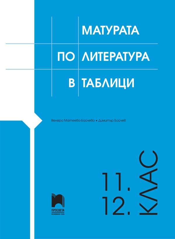 Помагала и тестове за ДЗИ