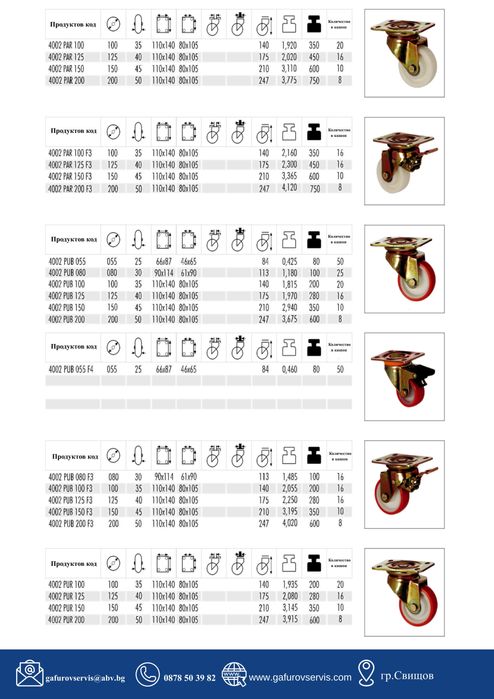 мебелни, индустриални и тежкотоварни колела