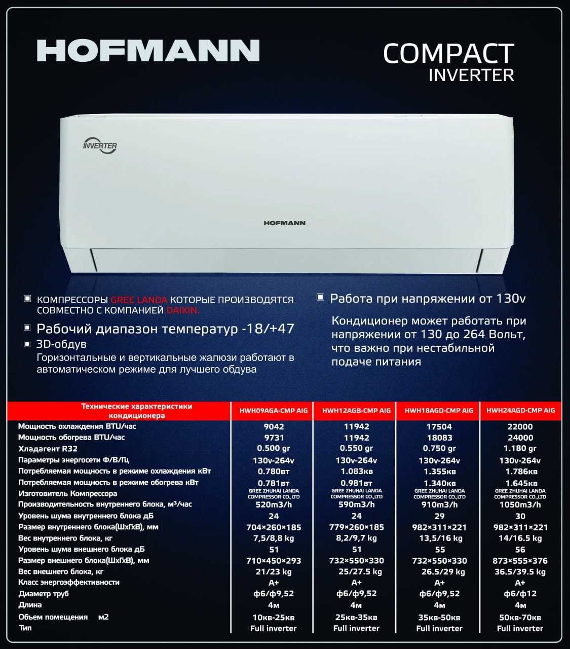 Новый кондиционер Hofmann compact inverter 9/12/18/24