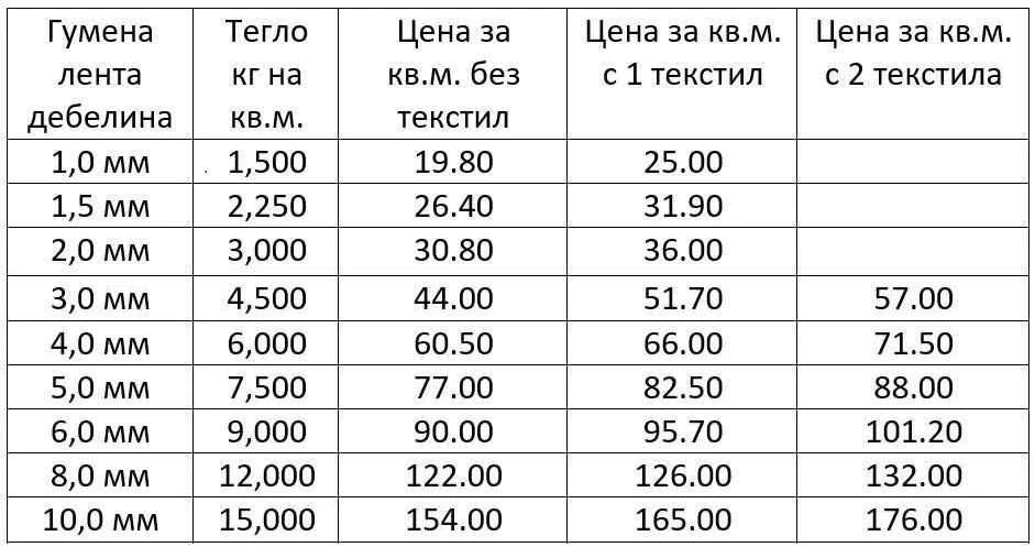 Гумена лента от 1 мм до 12 мм