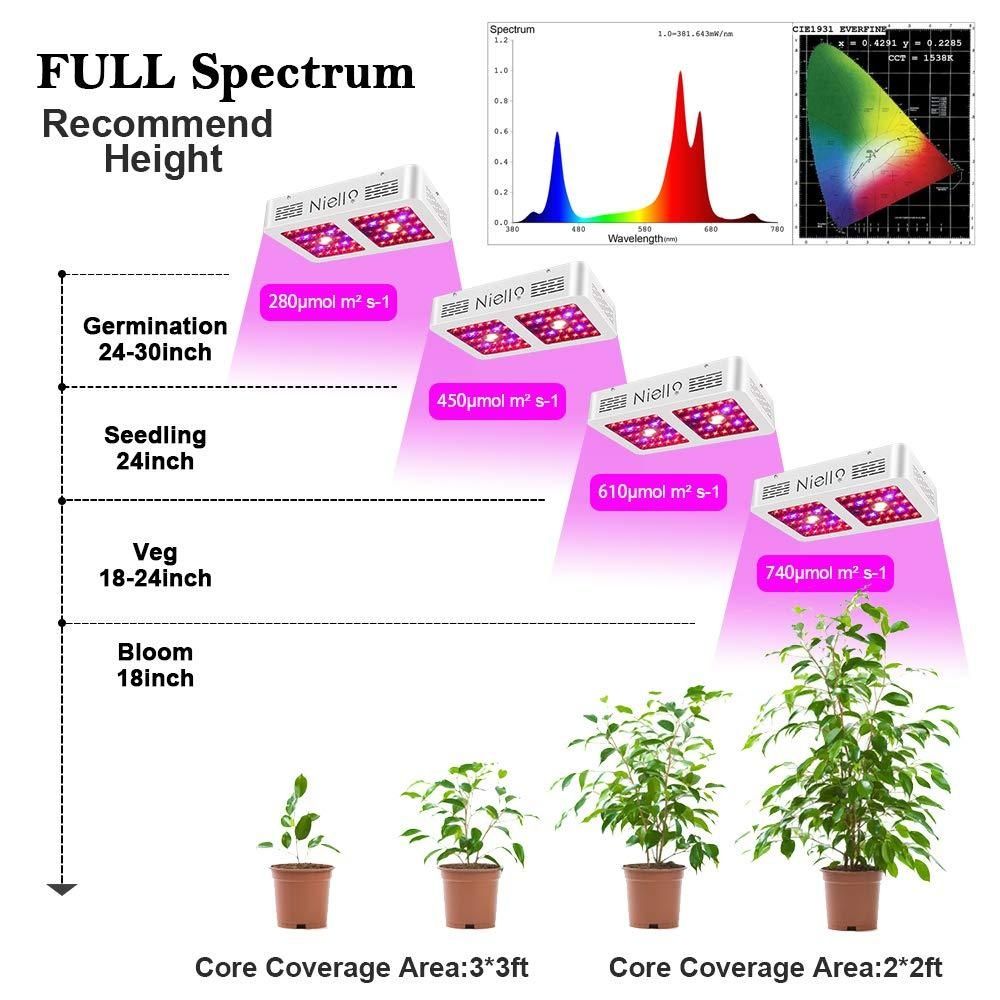 Niello Grow Light Димируема лампа растения 600W пълен спектър CREE COB