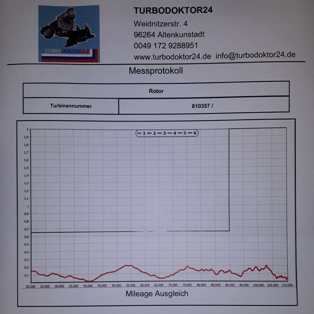 Турбокомпресор, Bi-Turbo Mazda 3, 6, CX-5 / 2.2D