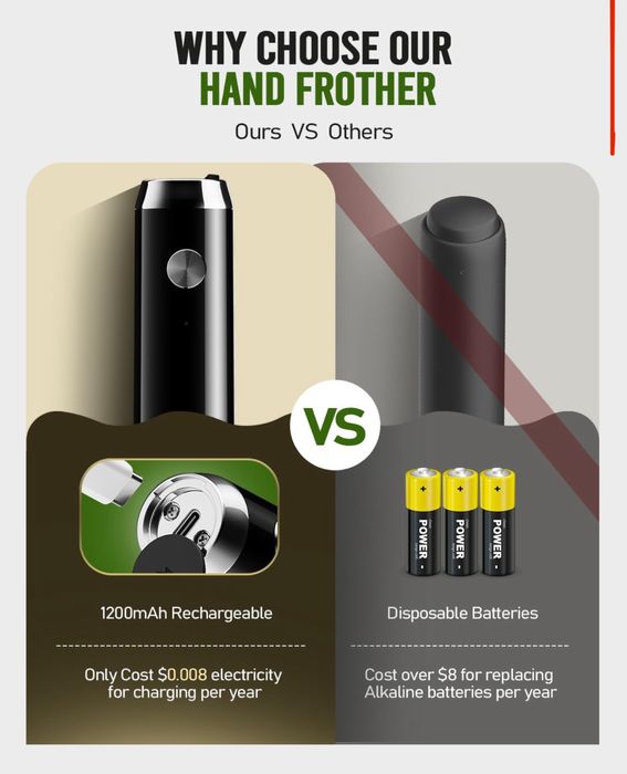 aparat electric de spumare portabil, detasabil  Maestri House,