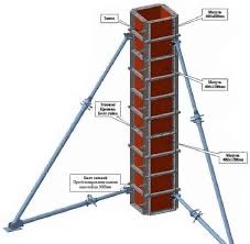 Аренда опалубки для монолита