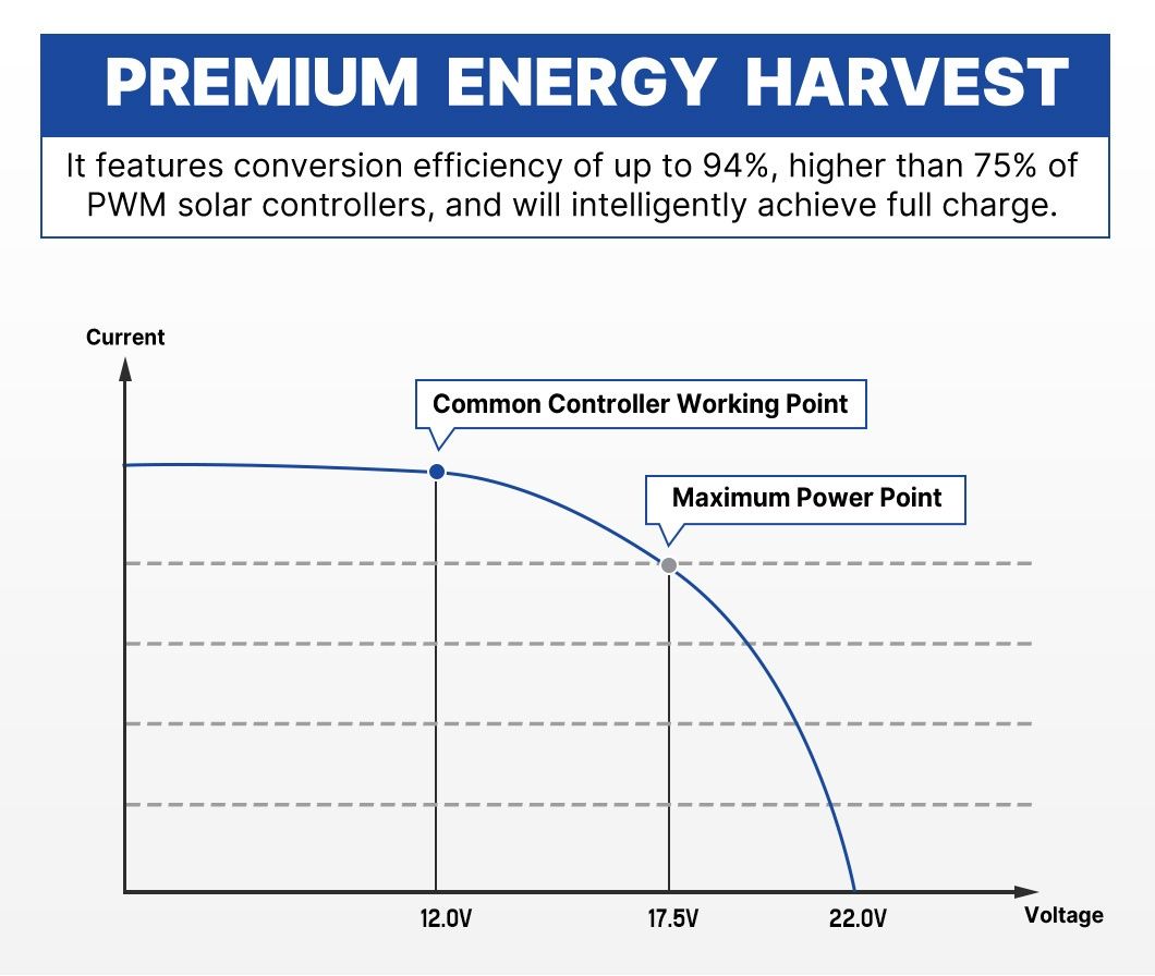 Контроллер заряда ATEMPOWER 20A 12V/24V MPPT