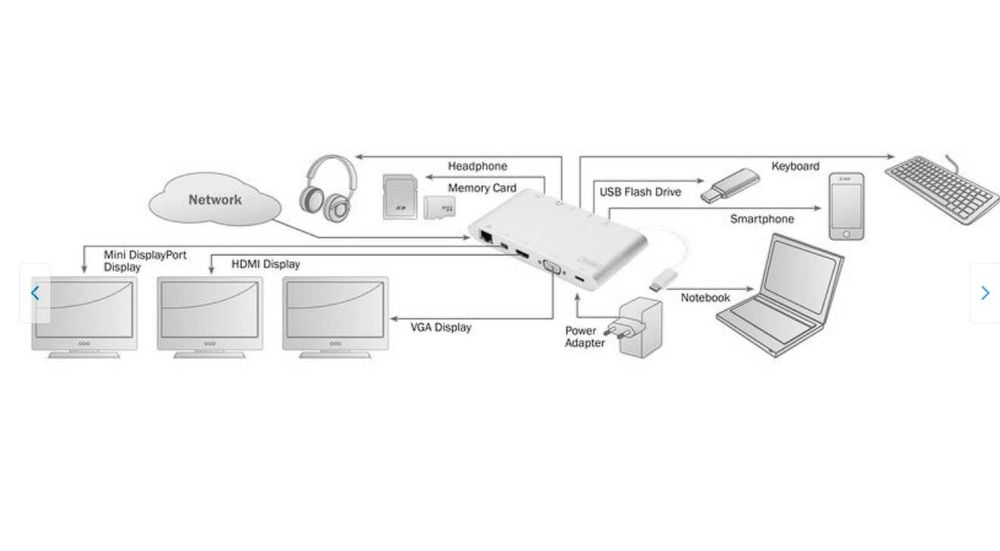 Statie andocare universala Digitus USB-C - docking station usb