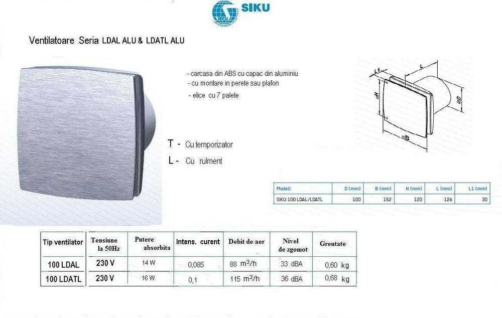Ventilatoare de baie