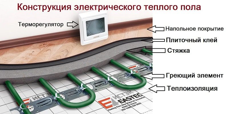 Elektr issiq pol o'rnatish установка электрический теплый пол