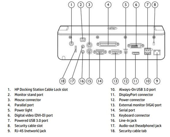 Докинг станция за HP ProBook и EliteBook с USB 3.0 + Гаранция