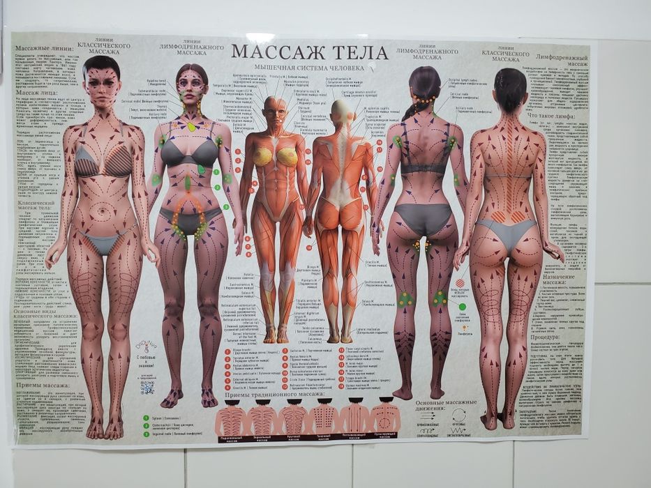 Массаж шугаринг для мужчин и женщин