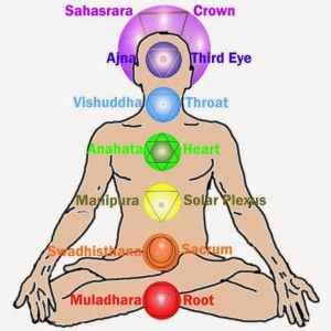 Tratament cu bioenergie si masaj terapeutic complementar