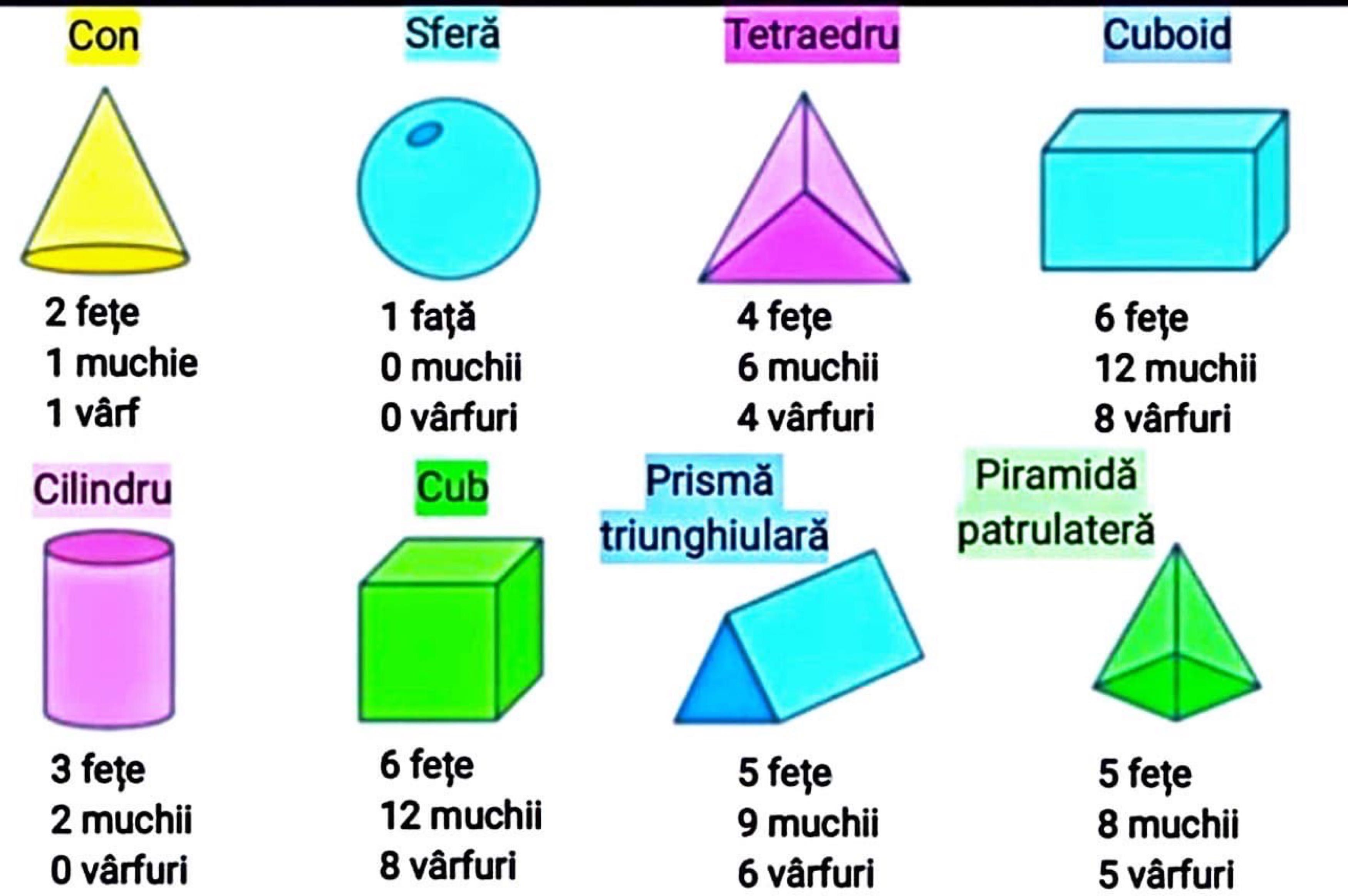 Meditatii matematica V-VIII/Evaluare Nationala