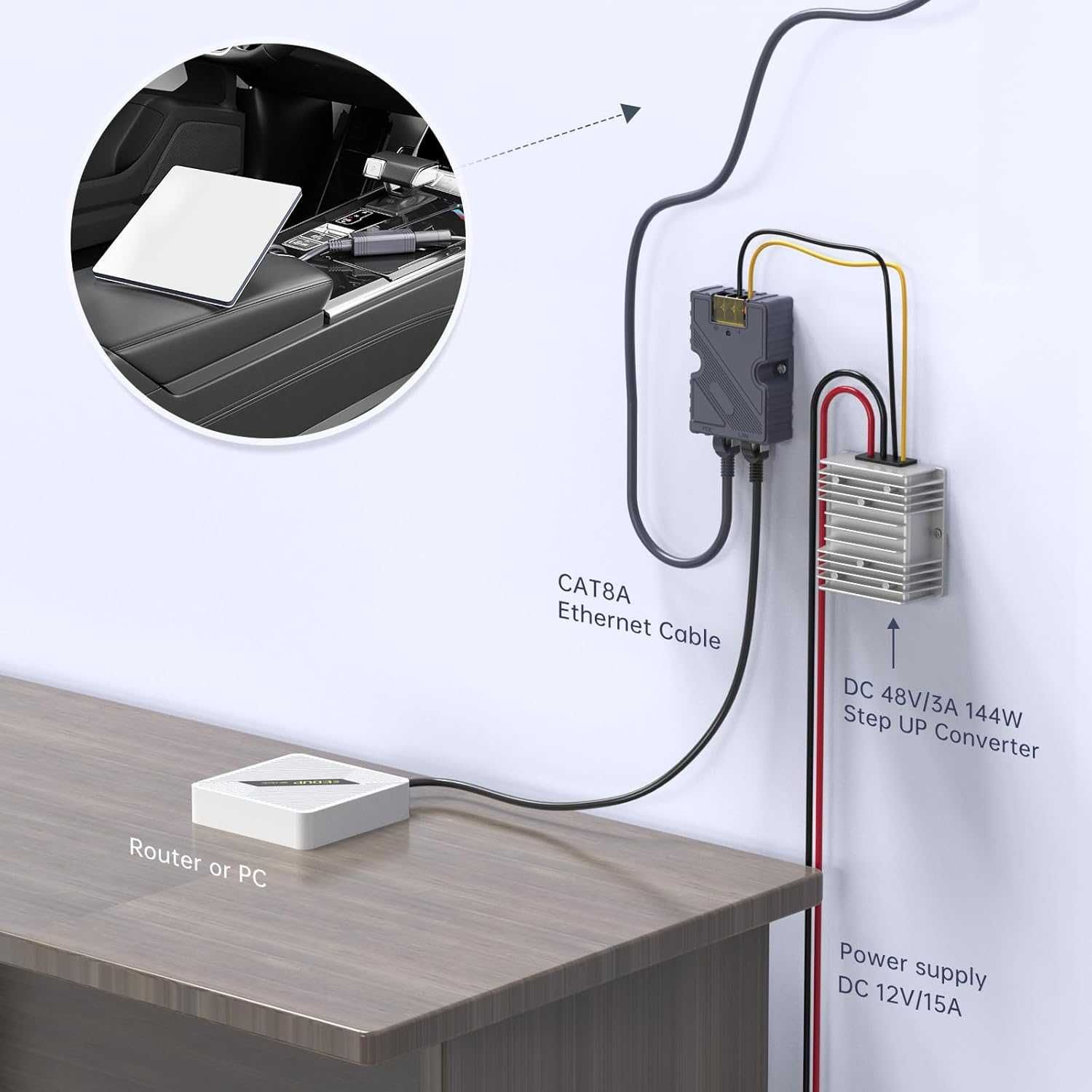 EDUP Starlink Mini PoE инжектор и сплитер, 150W мощност